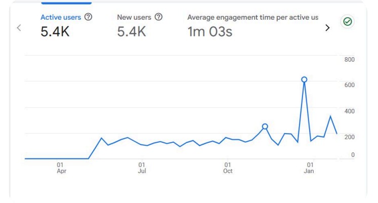 graph